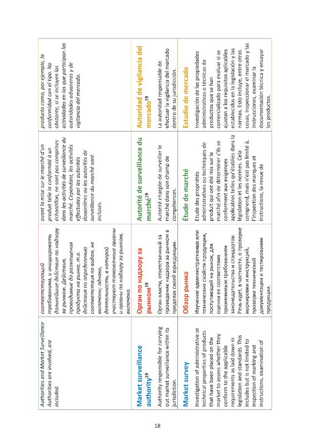 Exemple de page
