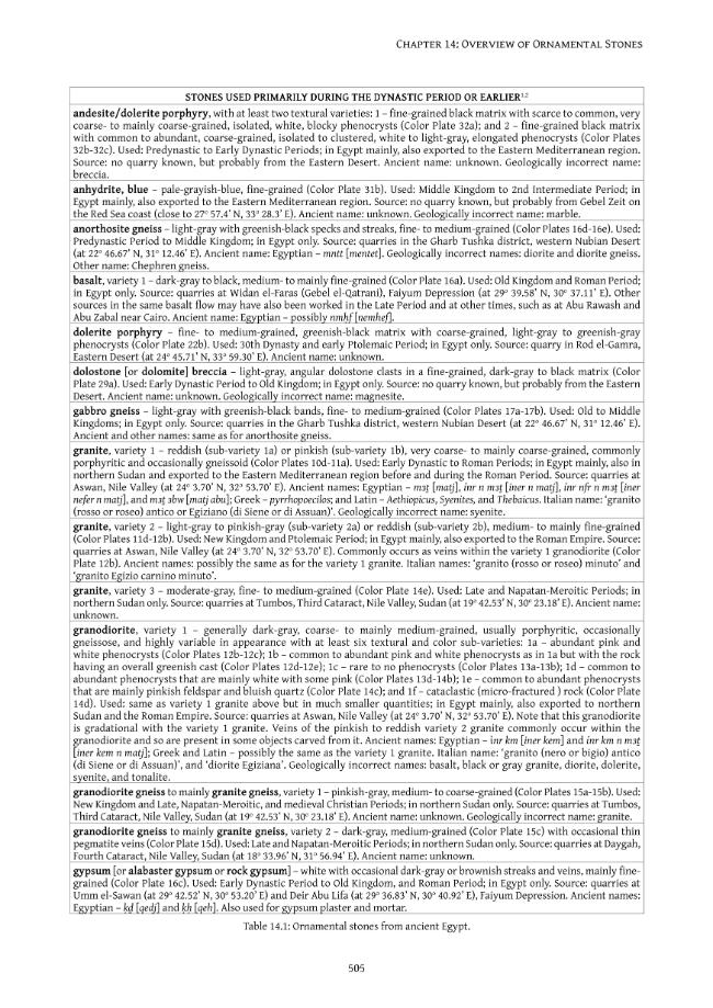 Pagina campione