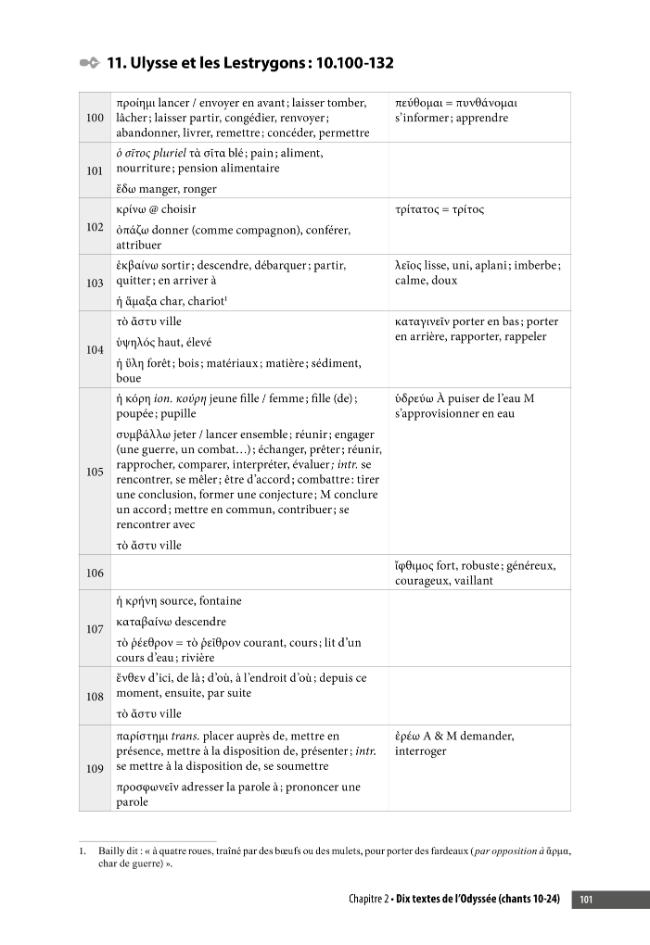 Probeseite