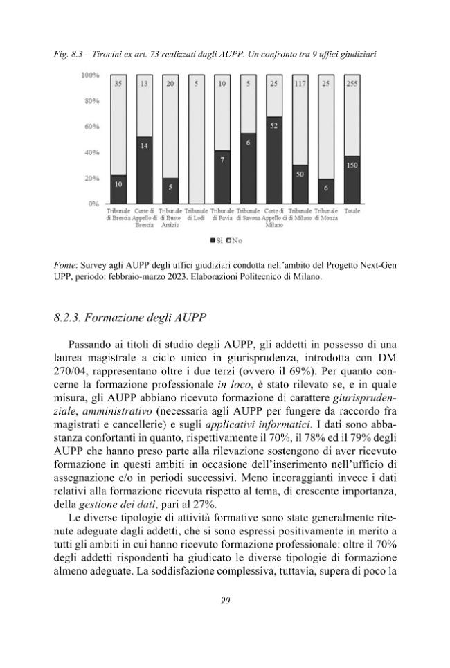 Pagina campione
