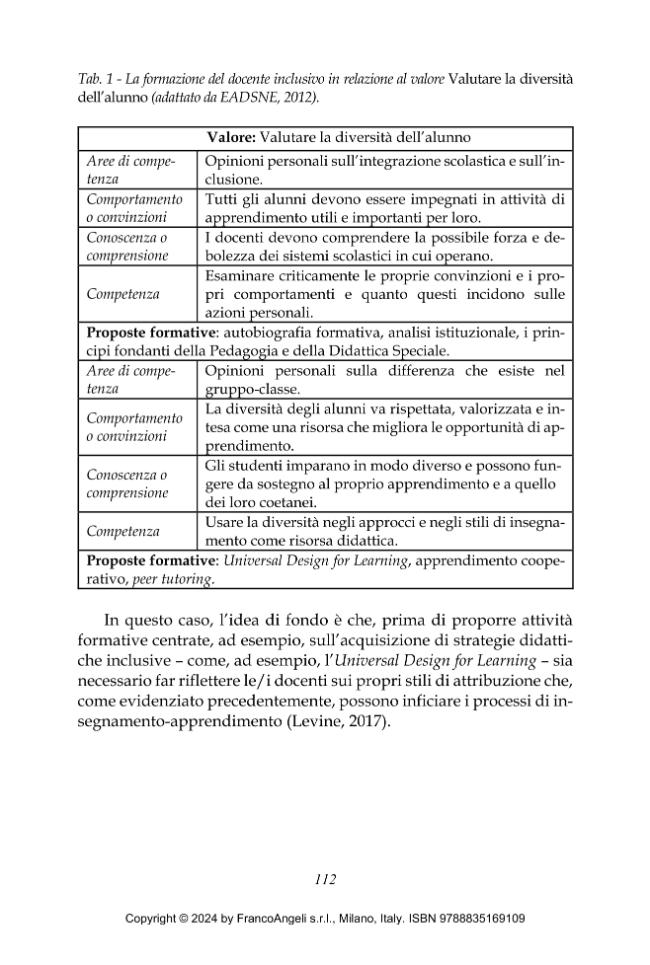 Pagina campione