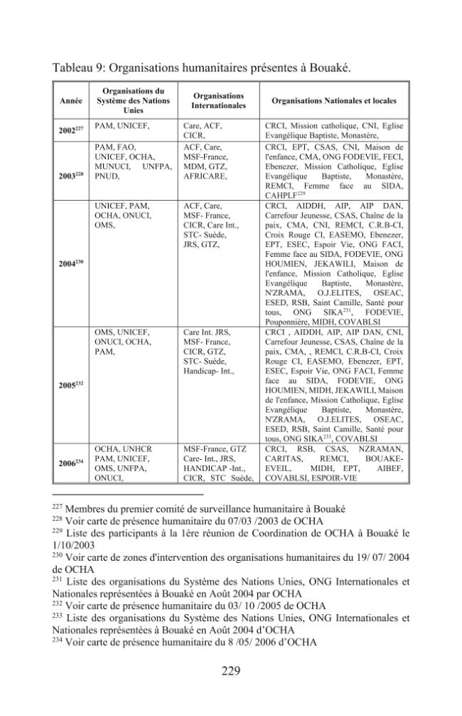 Probeseite