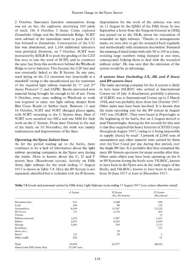Exemple de page