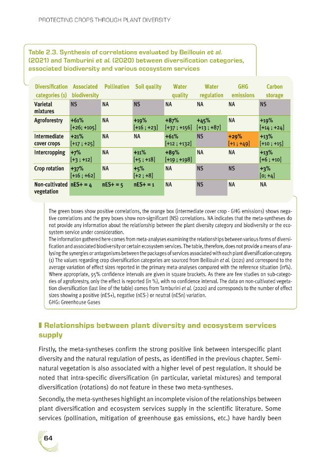 Exemple de page