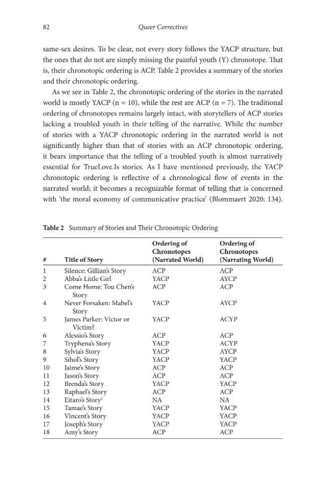Sample page