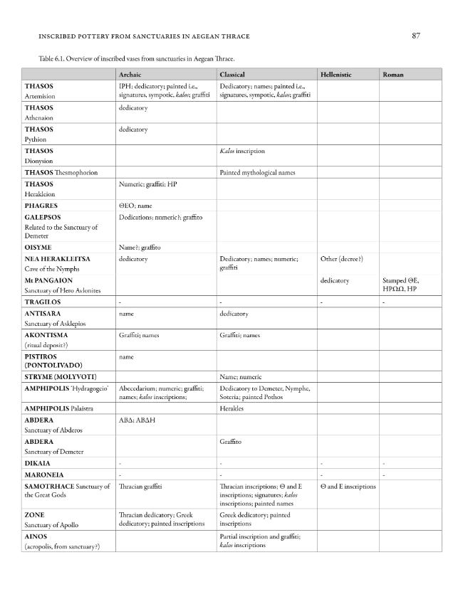 Sample page