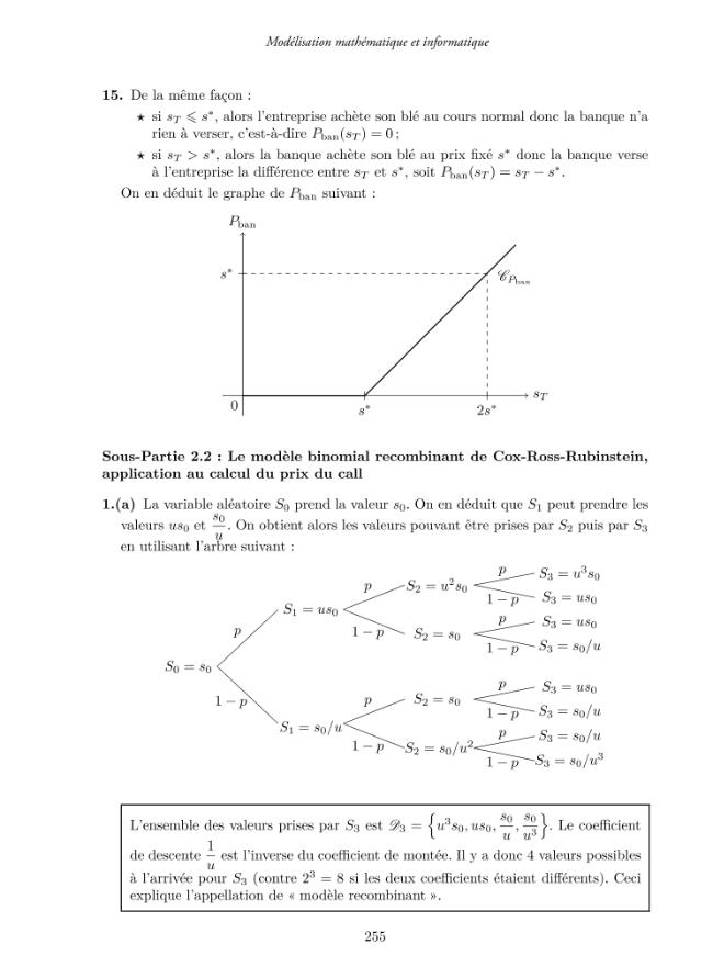 Exemple de page