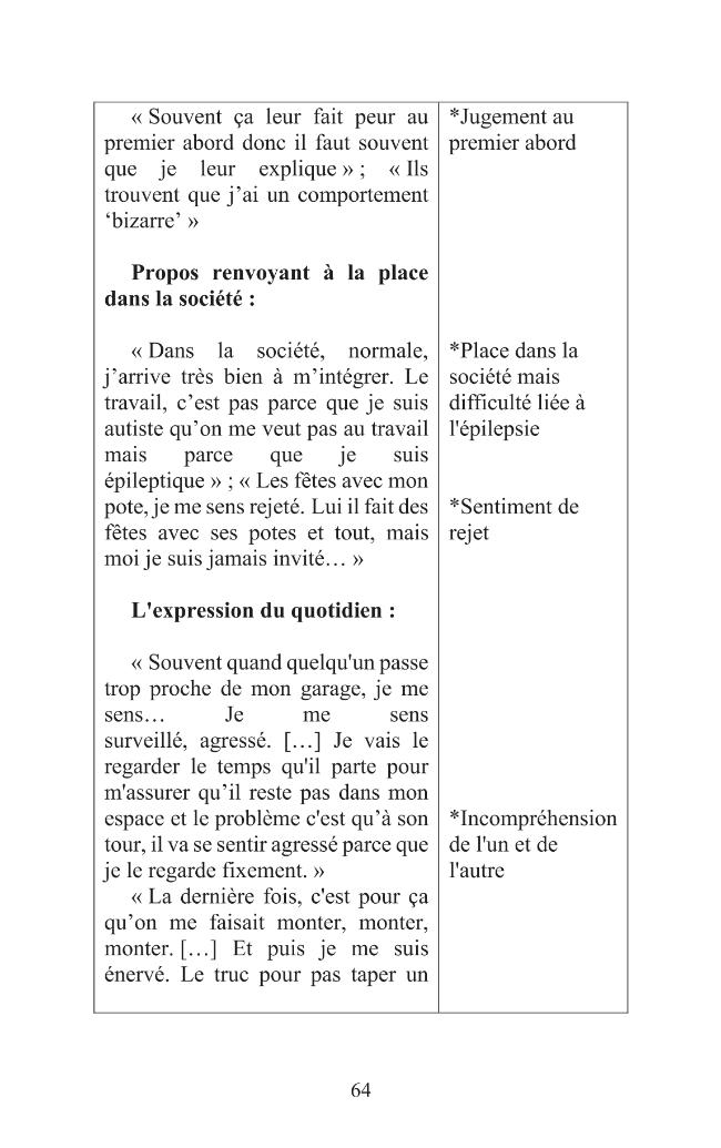 Probeseite