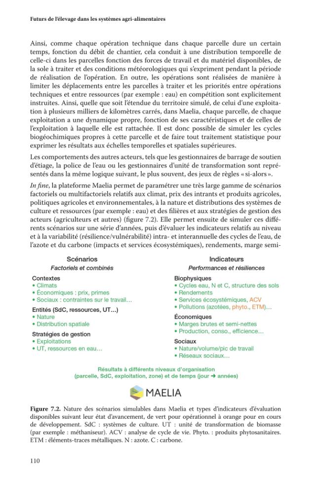 Exemple de page