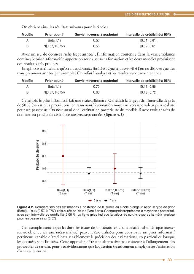 Exemple de page